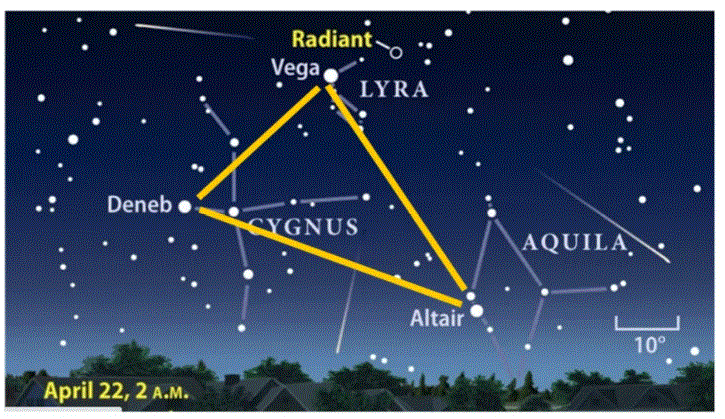 TGT #25G – The Moon Dances with Four Worlds – Lyrids Peak in Reasonably Dark Skies – Cosmic Jewelry