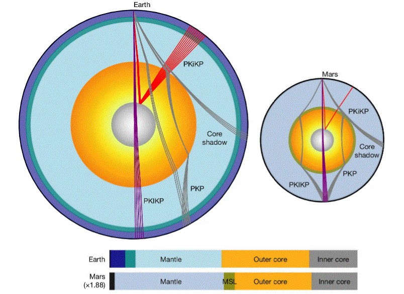 TGT #25P – Cores of Worlds; Neil Armstrong Sites; Conjunctions and Opposition, Eclipse and Equinox; Moon Chips